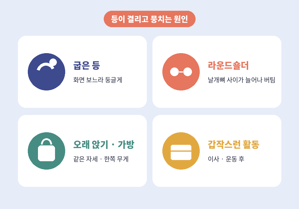 등 결림 원인 굽은 등 라운드숄더 오래 앉기 무거운 가방 운동