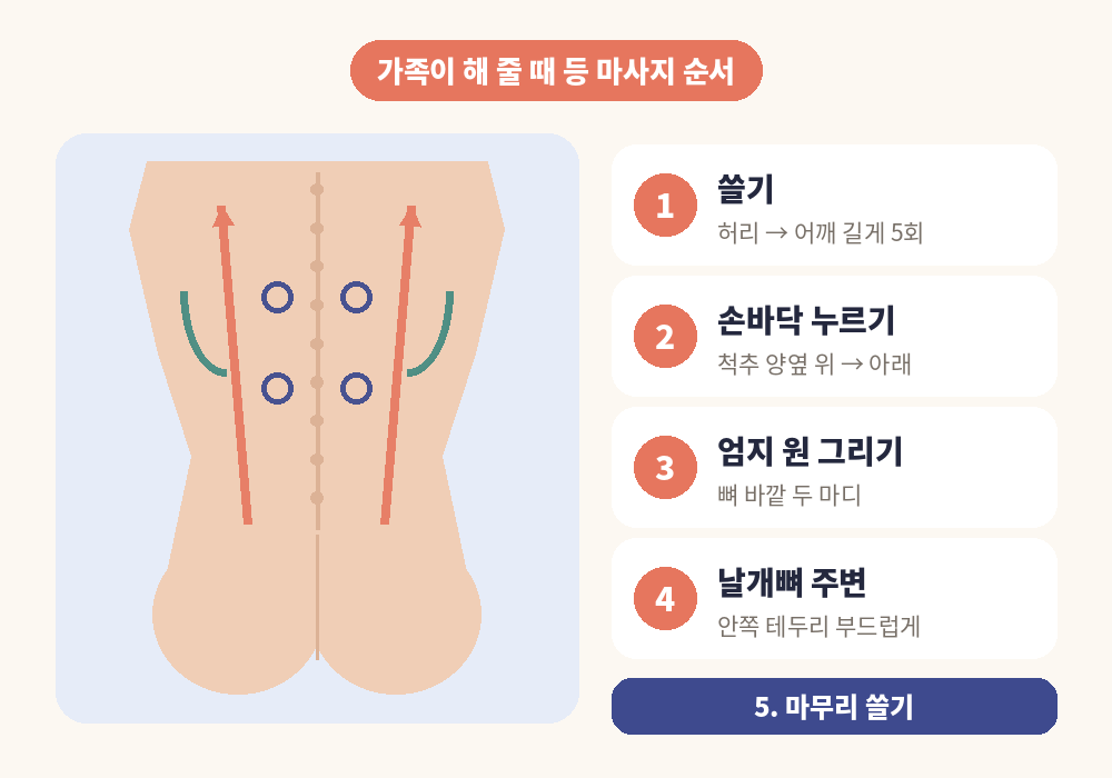 가족이나 파트너가 해 주는 등 마사지 순서 5단계