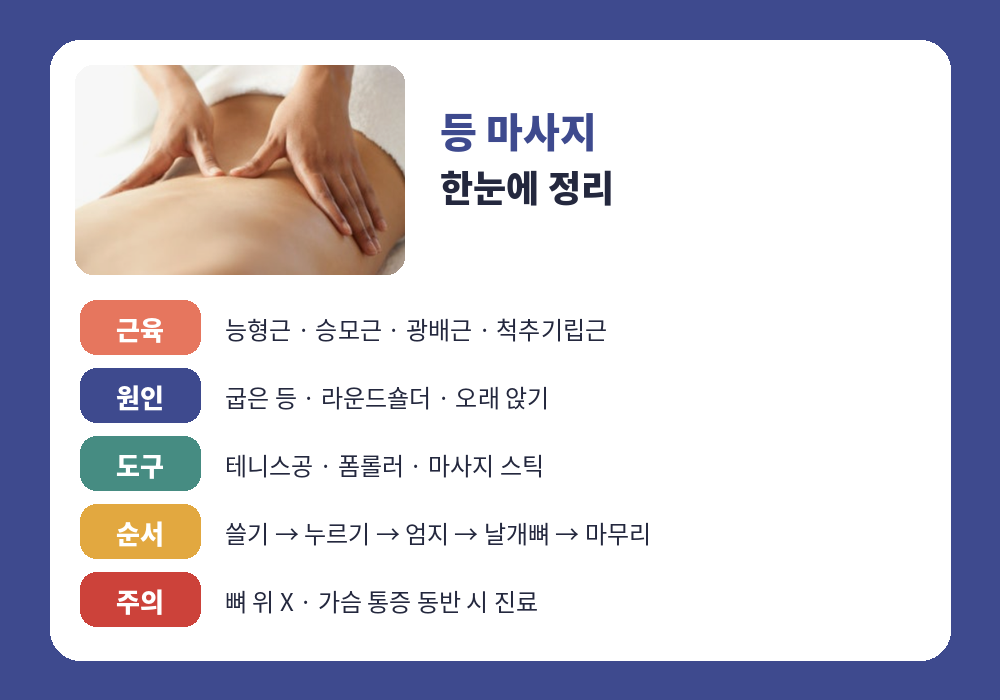 등 마사지 근육 원인 순서 스트레칭 요약표