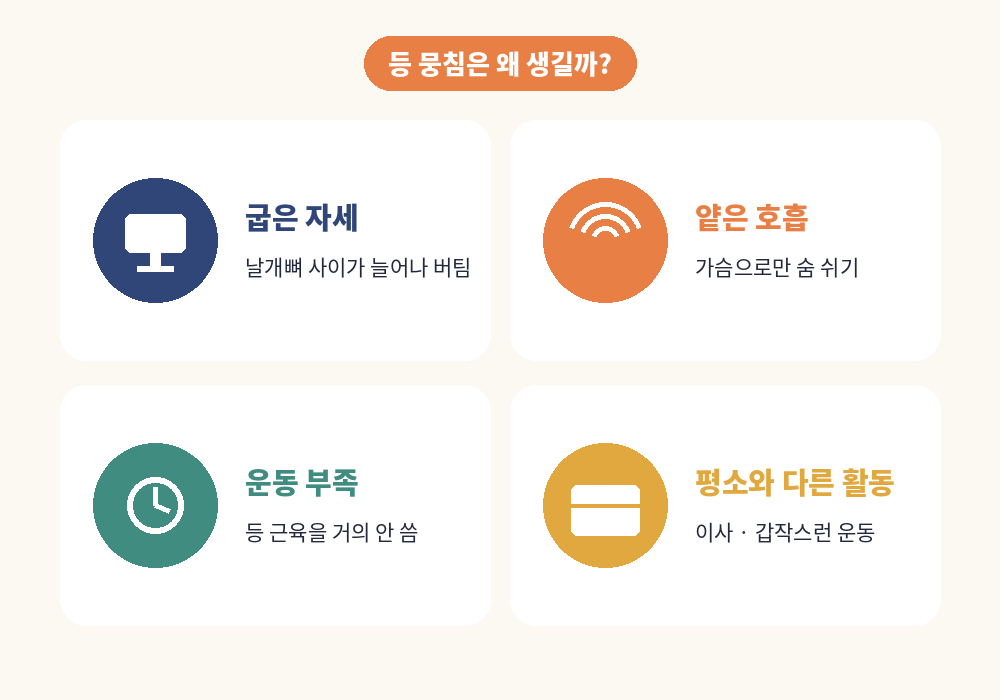 등 뭉침 원인 굽은 자세 얕은 호흡 운동 부족 갑작스러운 활동