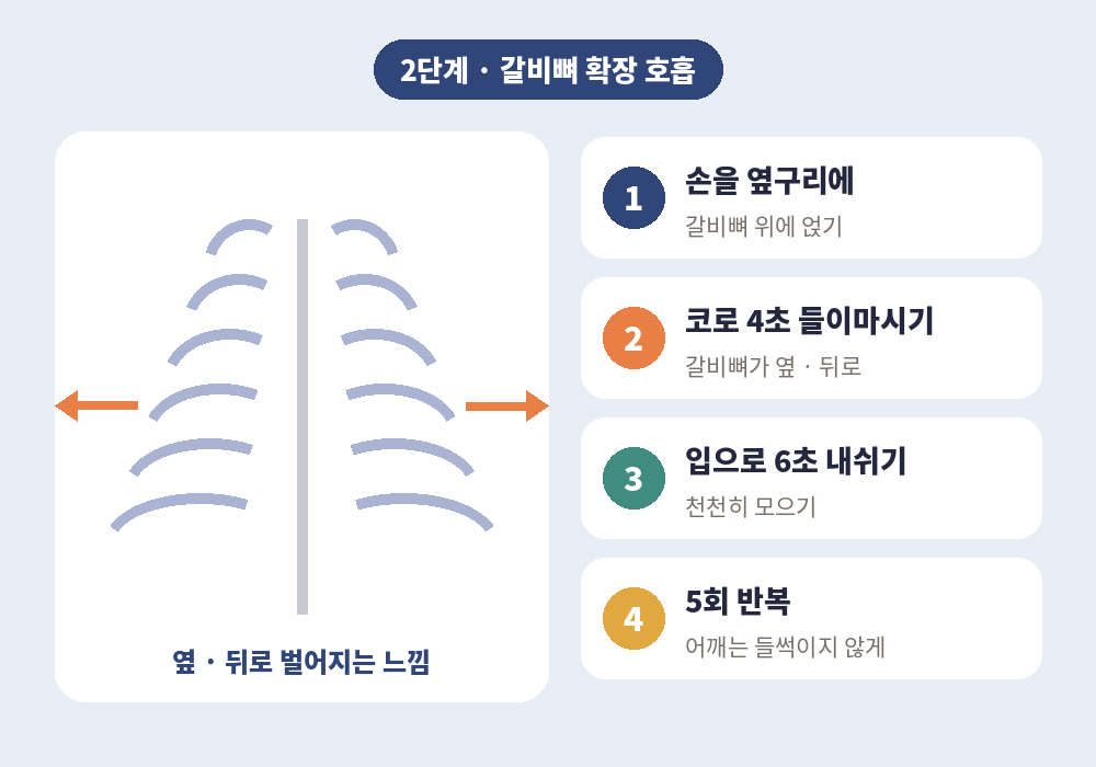 등 뭉침 푸는 법 2단계 갈비뼈 확장 호흡