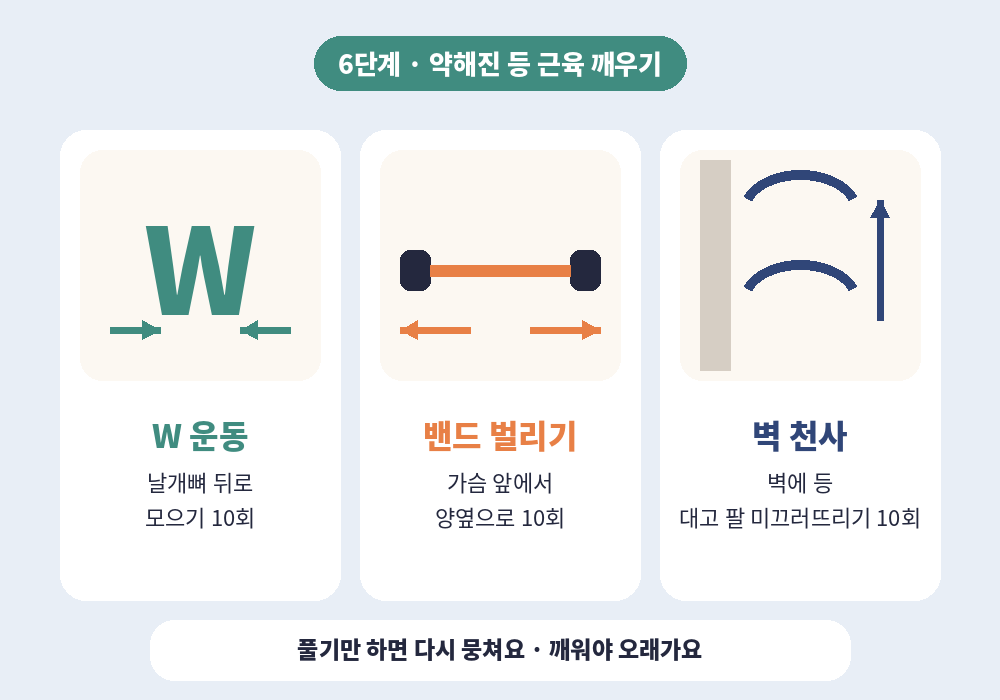 등 뭉침 푸는 법 6단계 약해진 등 근육 강화 운동