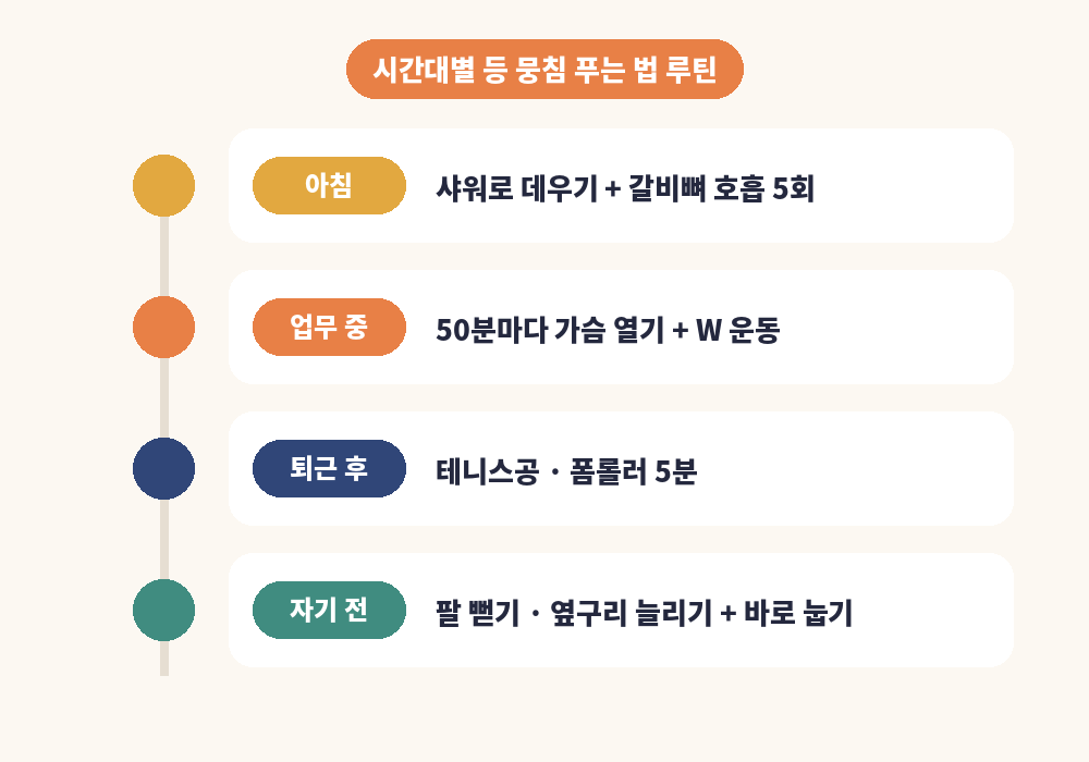 시간대별 등 뭉침 푸는 법 루틴 아침 업무 중 퇴근 후 자기 전