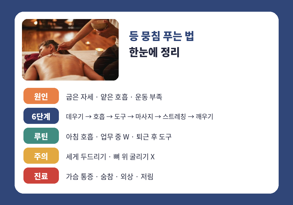 등 뭉침 푸는 법 6단계 루틴 요약표