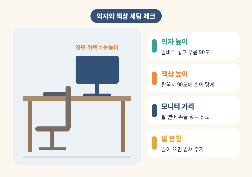 오래 앉아 있을 때 허리 통증 줄이는 의자 책상 모니터 세팅
