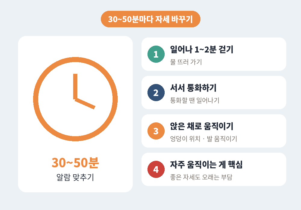오래 앉아 있을 때 허리 통증 예방 30분 50분마다 일어나기