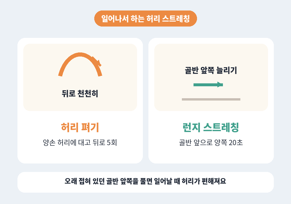 오래 앉아 있을 때 허리 통증에 좋은 서서 하는 스트레칭