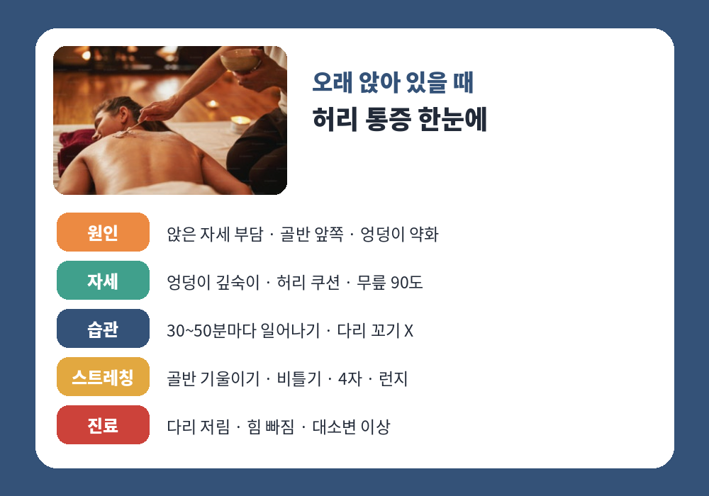 오래 앉아 있을 때 허리 통증 원인 자세 스트레칭 요약표