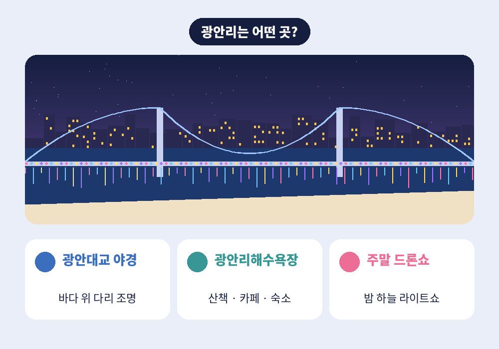 광안리 스웨디시 마사지 주변 광안리해수욕장 광안대교 야경