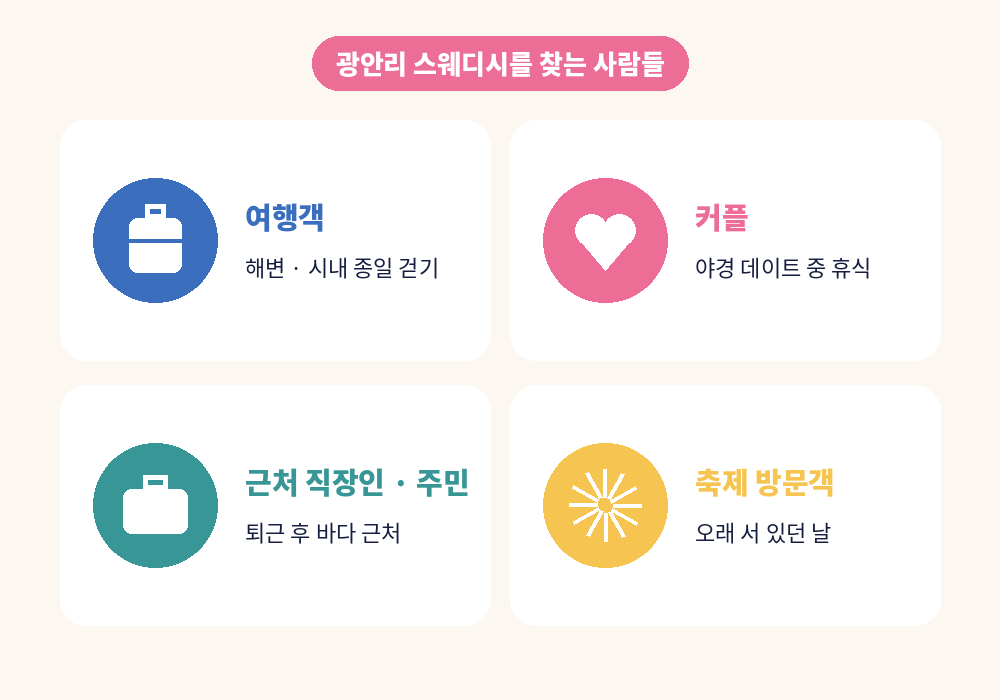 광안리 스웨디시 마사지를 찾는 여행객 커플 근처 직장인