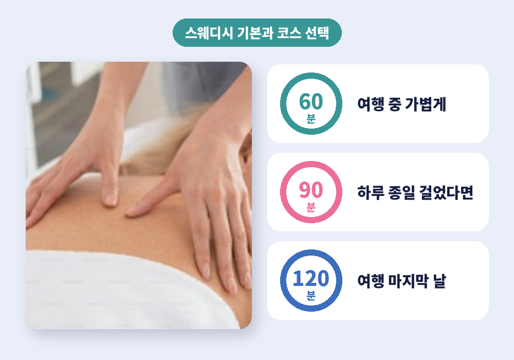 광안리 스웨디시 마사지 기본 정보와 코스 선택