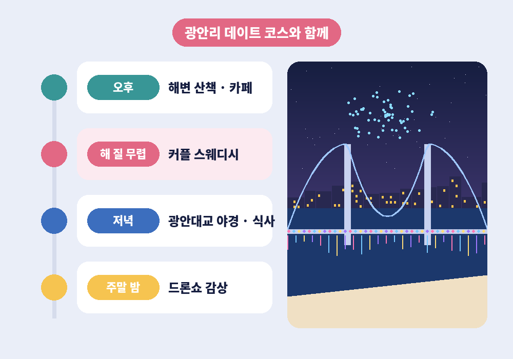 광안리 데이트 코스와 커플 스웨디시 마사지 동선