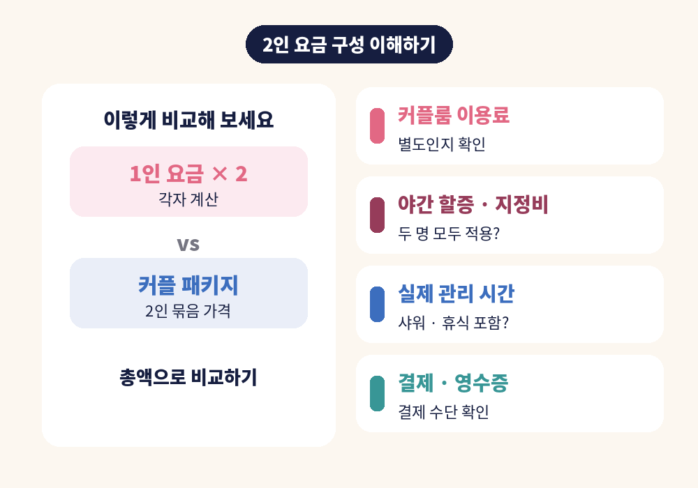 광안리 커플 스웨디시 마사지 2인 요금 구성 확인 항목