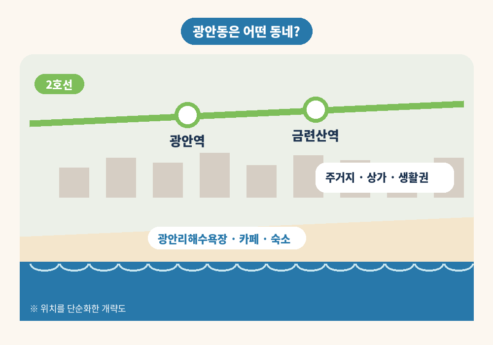 부산 광안동 스웨디시 마사지 주변 광안역 금련산역 광안리해수욕장 생활권