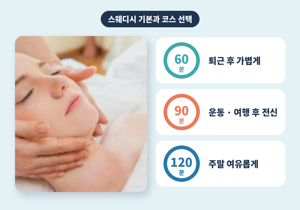 부산 광안동 스웨디시 마사지 기본 정보와 코스 선택