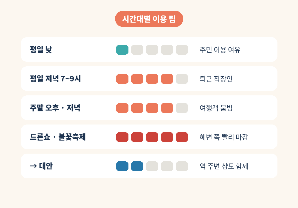 부산 광안동 스웨디시 마사지 시간대별 이용 팁