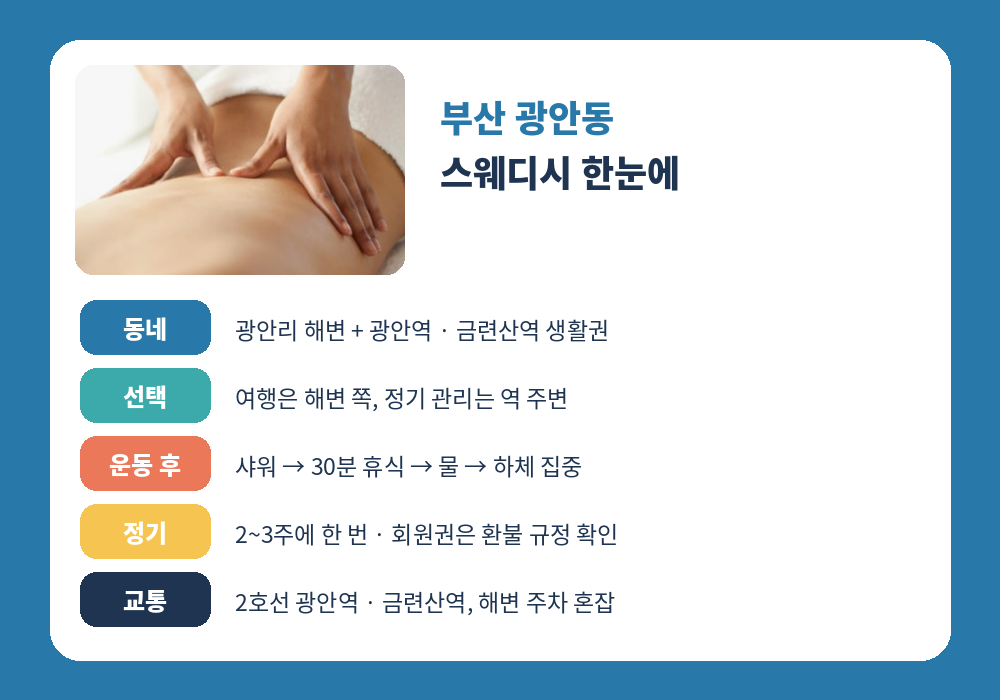 부산 광안동 스웨디시 마사지 생활권 코스 정기 관리 예약 요약
