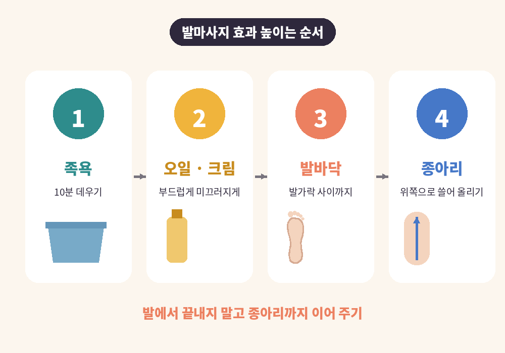 발마사지 효과 높이는 순서 족욕 오일 발바닥 종아리