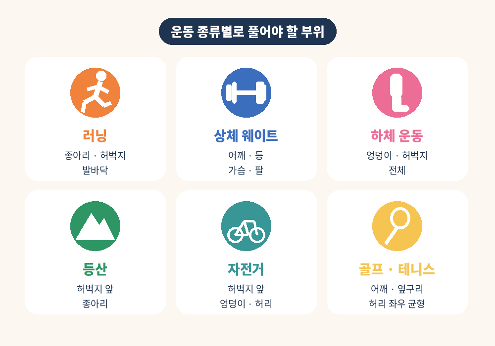 운동 종류별 운동 후 마사지 부위 러닝 웨이트 등산 자전거