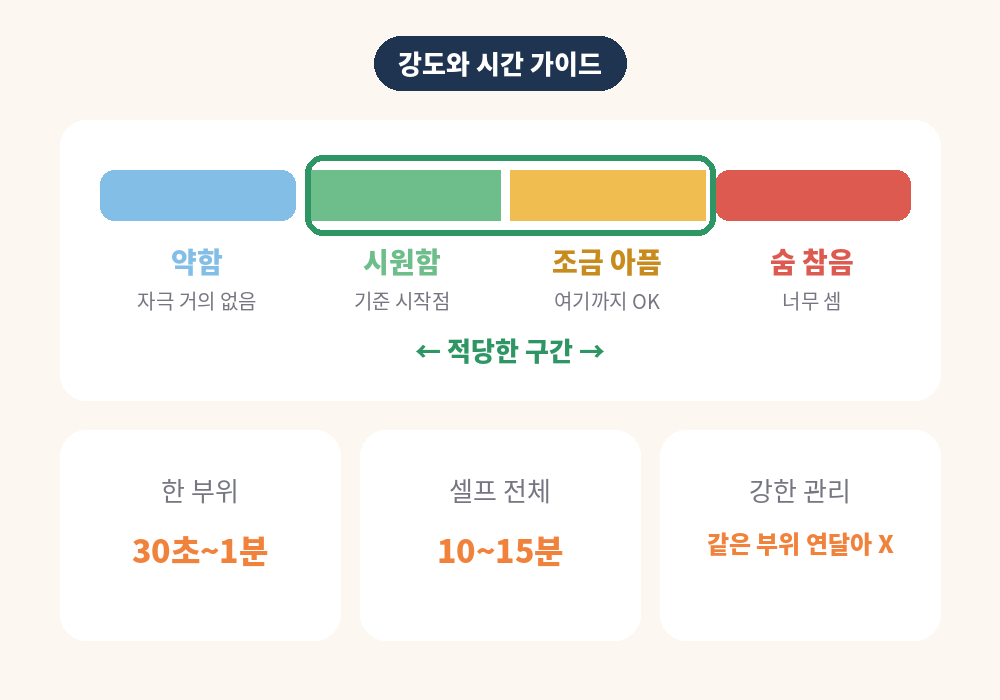 운동 후 마사지 적정 강도와 시간 가이드