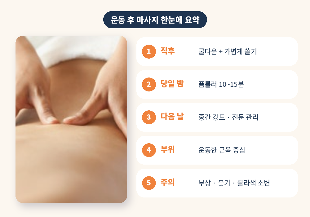운동 후 마사지 타이밍 부위 방법 주의사항 요약