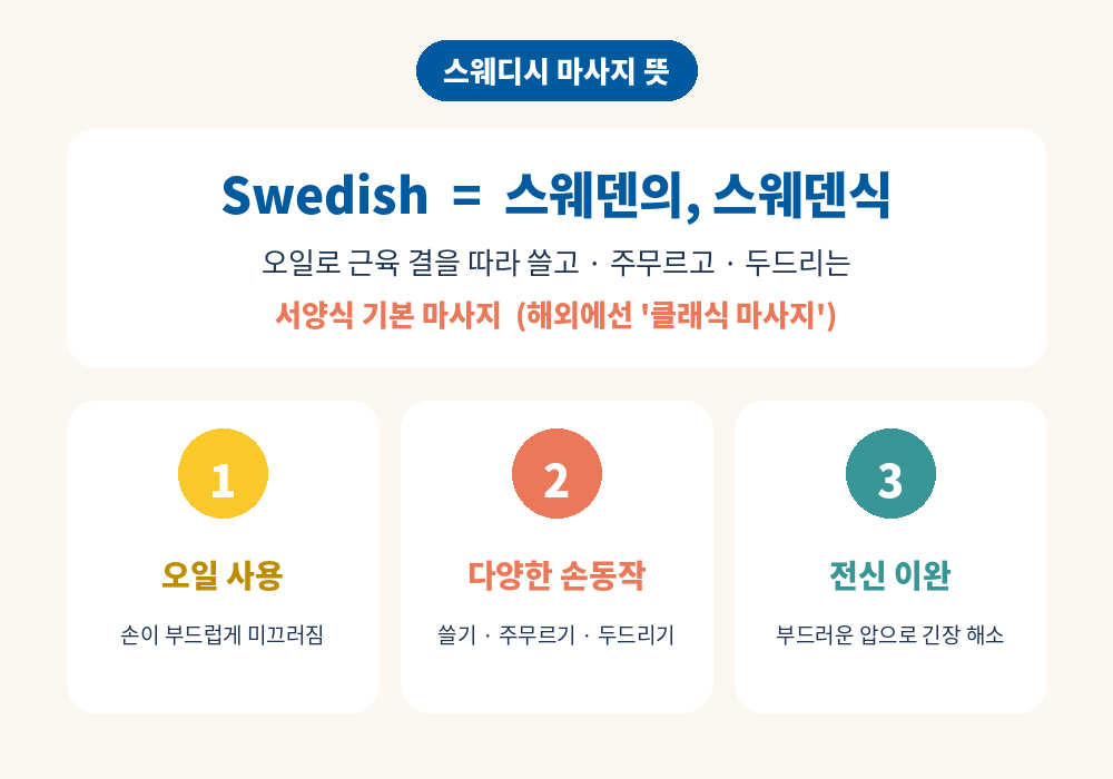 스웨디시 마사지 뜻 스웨덴식 오일 마사지 정의