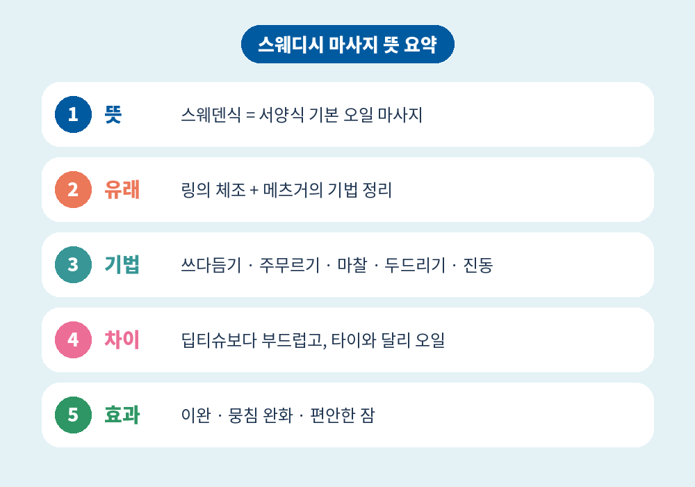 스웨디시 마사지 뜻 유래 기법 차이 요약
