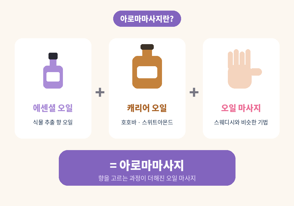 아로마마사지 효과를 만드는 에센셜 오일 캐리어 오일 마사지 구성