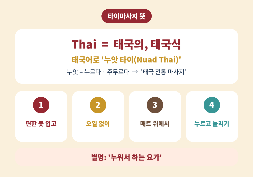 타이마사지 뜻 태국 전통 마사지 누앗 타이