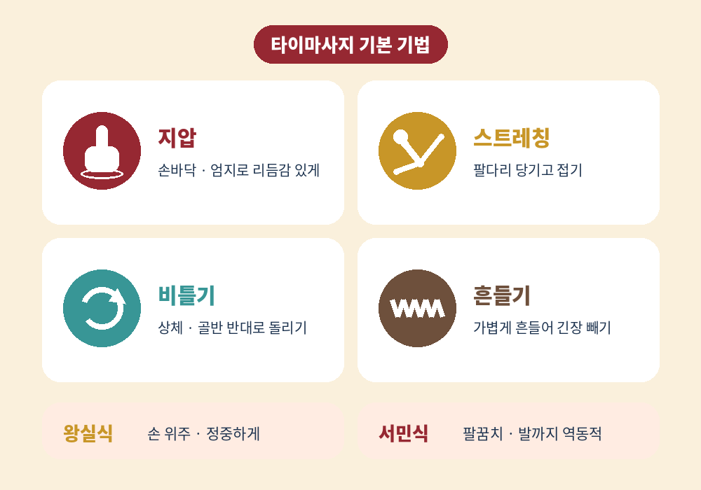 타이마사지 기본 기법 지압 스트레칭 비틀기 흔들기