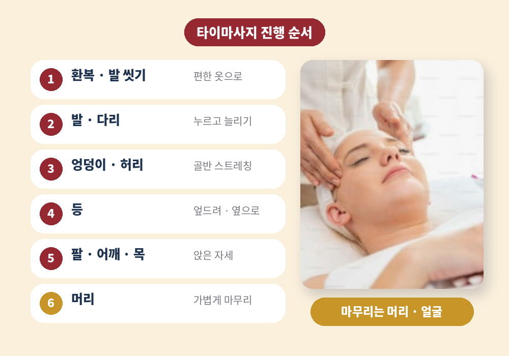 타이마사지 진행 순서 발 다리 등 팔 목 머리