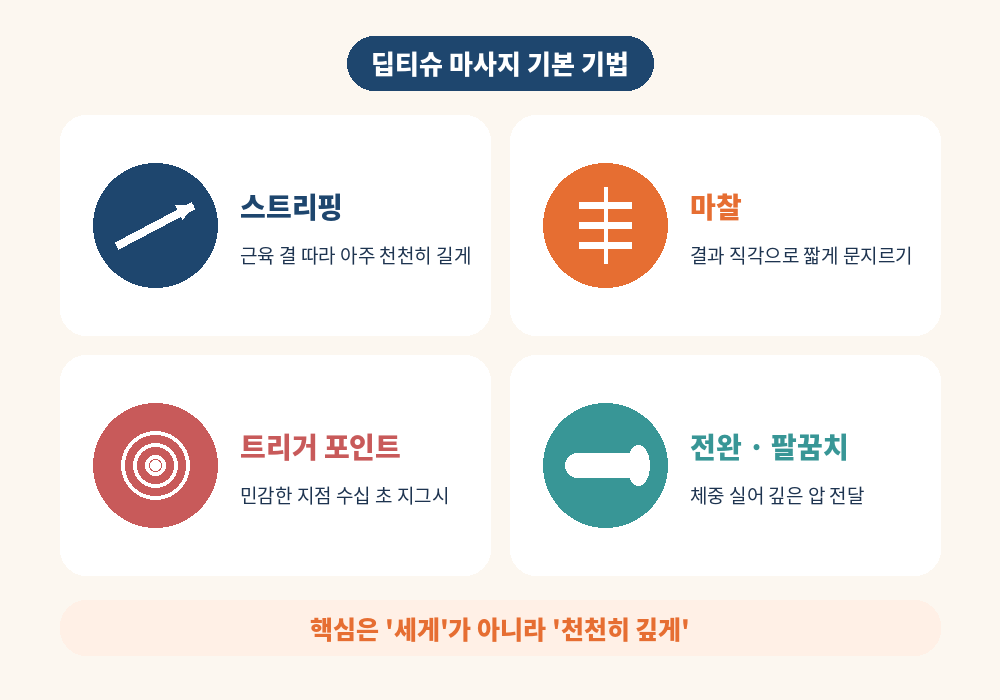 딥티슈 마사지 기법 스트리핑 마찰 트리거포인트 압박 전완 팔꿈치