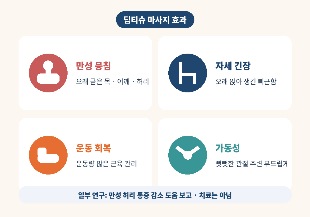 딥티슈 마사지 효과 만성 뭉침 자세 긴장 운동 회복 가동성