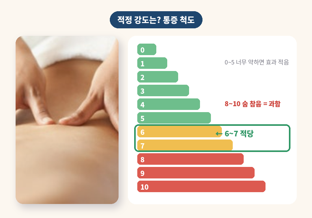 딥티슈 마사지 적정 강도 통증 척도 가이드