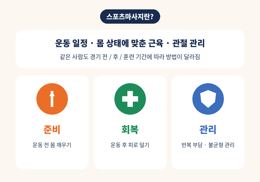 스포츠마사지 뜻과 목적 운동 수행 회복 부상 예방