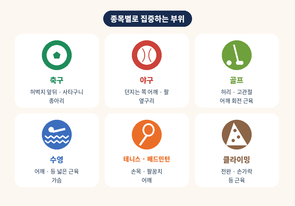 종목별 스포츠마사지 부위 축구 야구 골프 수영 테니스 클라이밍