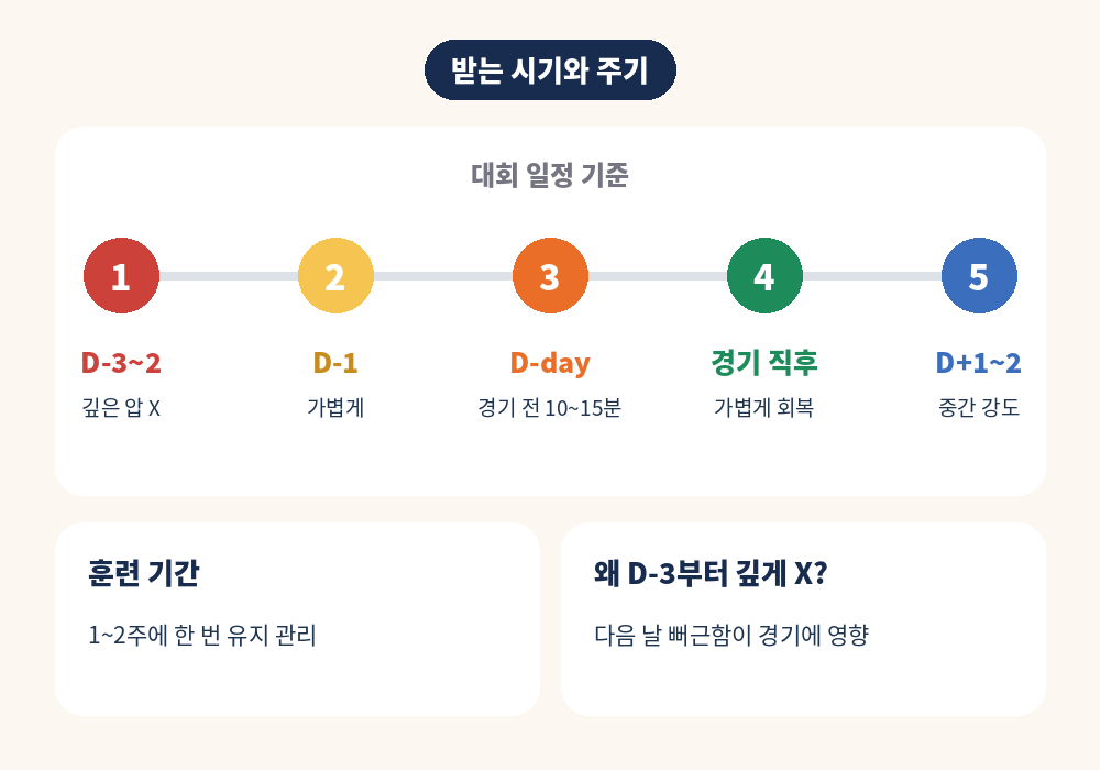 스포츠마사지 받는 시기와 주기 가이드