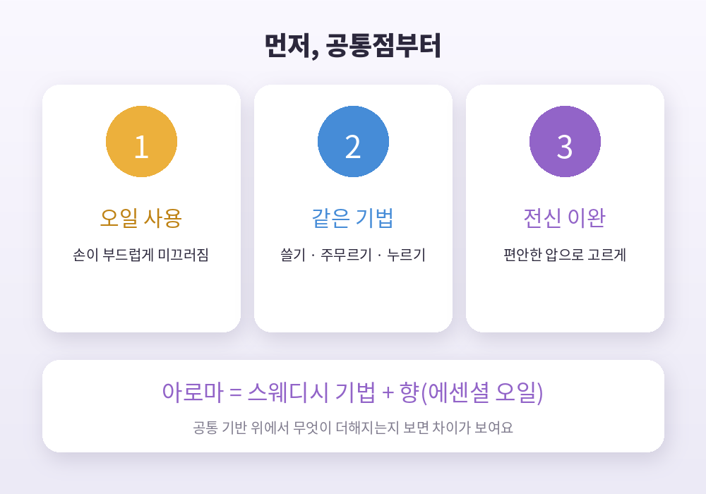 스웨디시 아로마 차이 전에 알아둘 공통점 오일 기법 전신 이완
