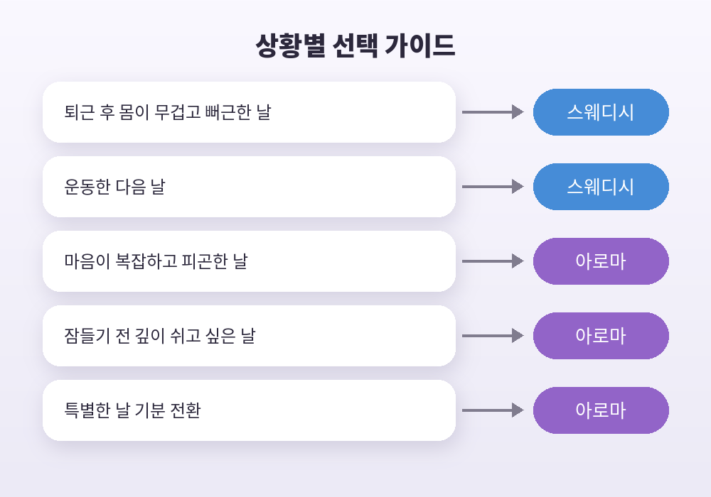 상황별 스웨디시 아로마 선택 가이드