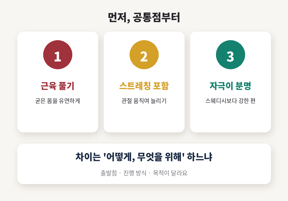 타이마사지 스포츠마사지 차이 전에 알아둘 공통점