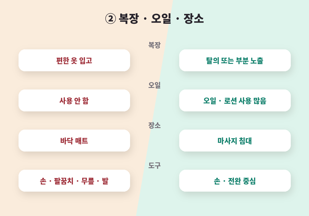 타이마사지 스포츠마사지 차이 복장 오일 장소 비교