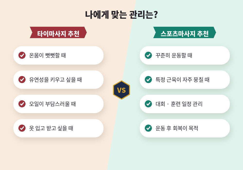 타이마사지와 스포츠마사지 중 나에게 맞는 관리 고르는 법