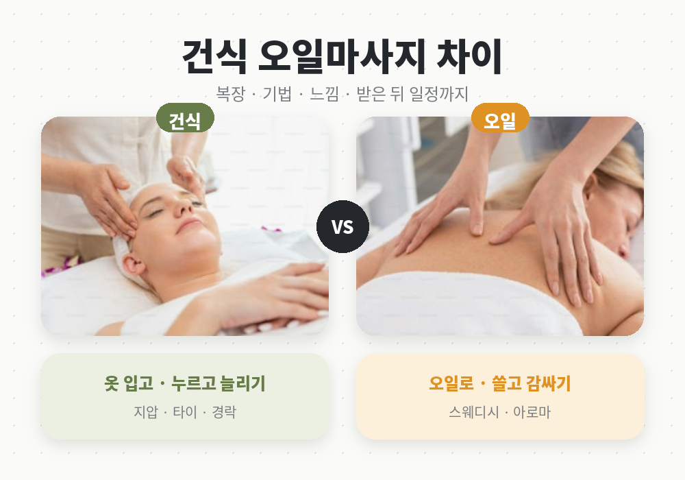 건식 오일마사지 차이 한눈에 비교 대표 이미지