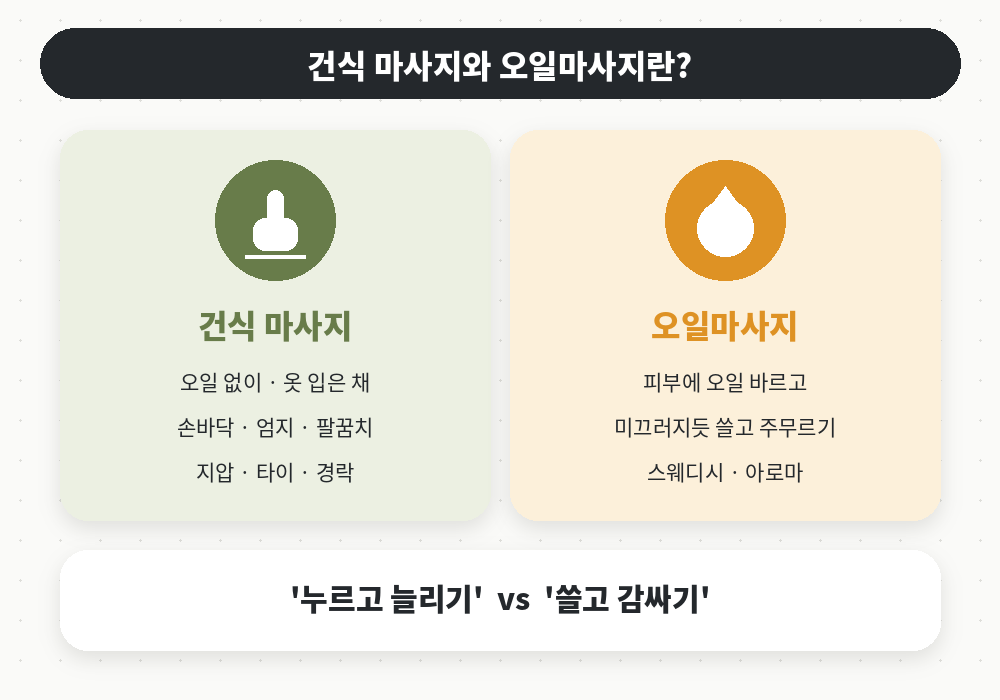 건식 오일마사지 차이 정의 건식 마사지와 오일마사지 뜻