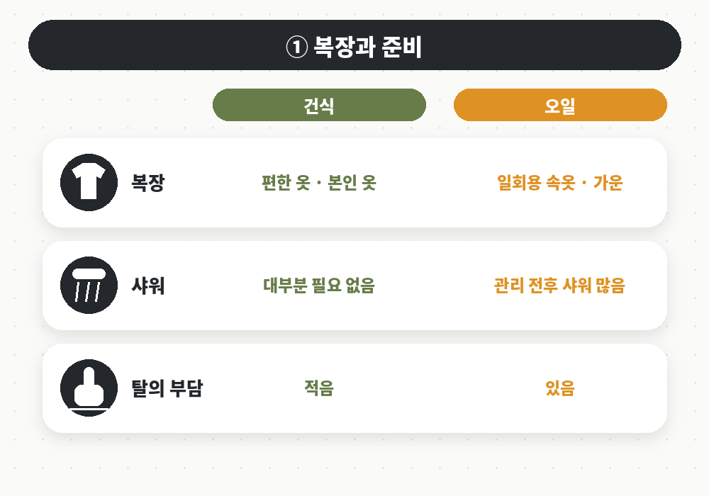 건식 오일마사지 차이 복장 준비 샤워 비교
