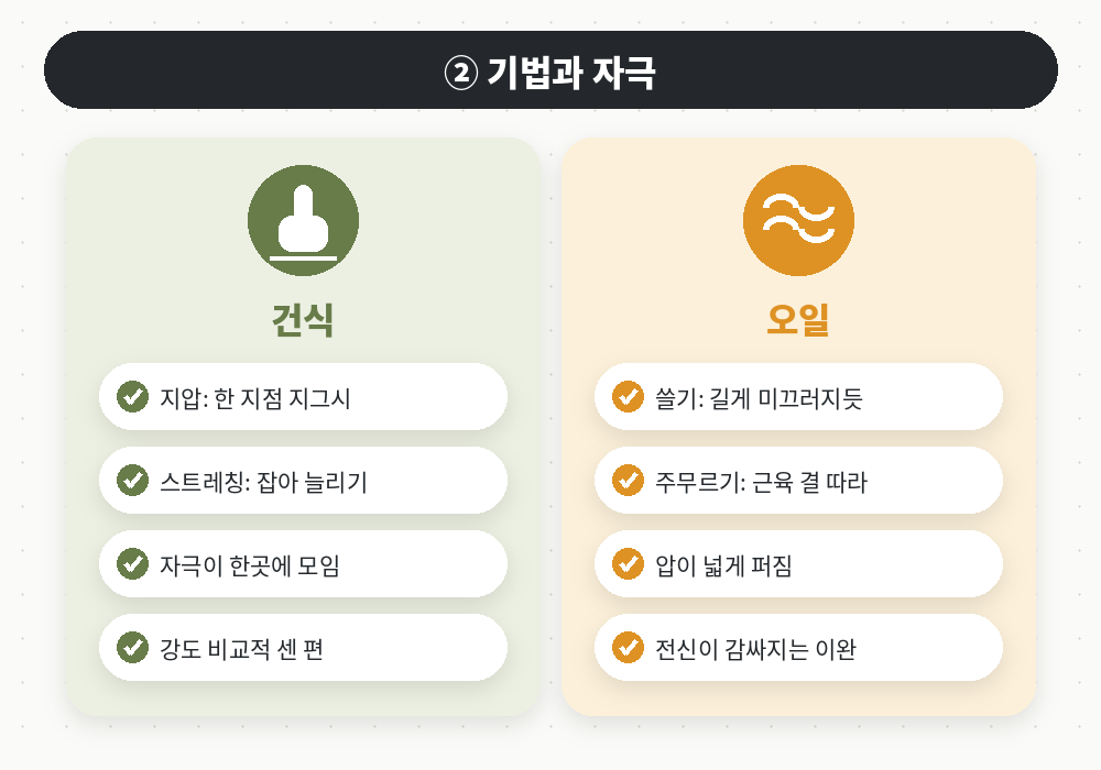 건식 오일마사지 차이 기법 누르기 스트레칭 쓸기 주무르기