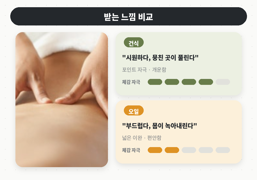 건식 오일마사지 차이 압력과 받는 느낌 비교