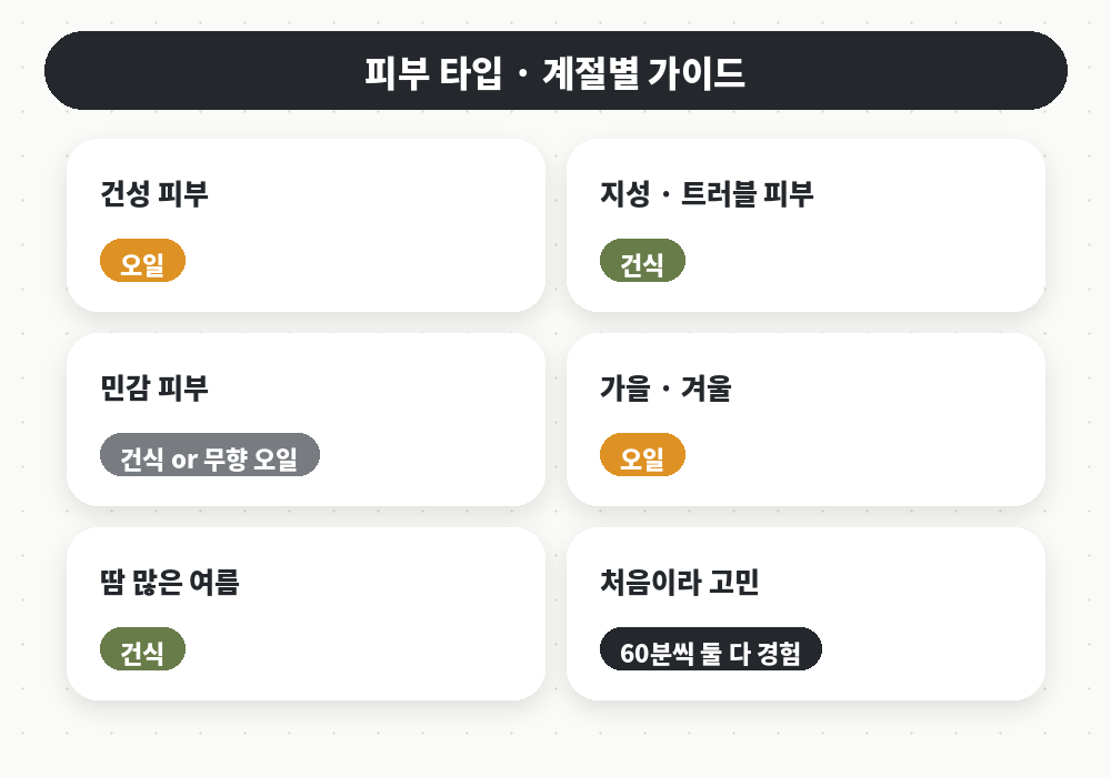 피부 타입과 상황별 건식 오일마사지 선택 가이드