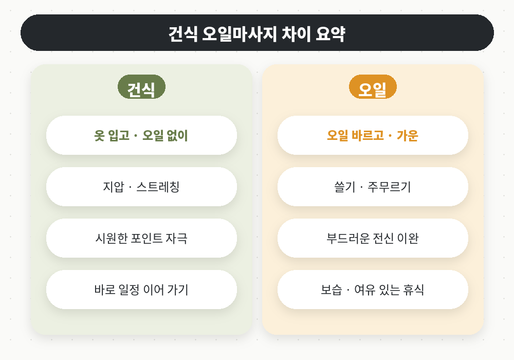 건식 오일마사지 차이 복장 기법 일정 선택법 요약