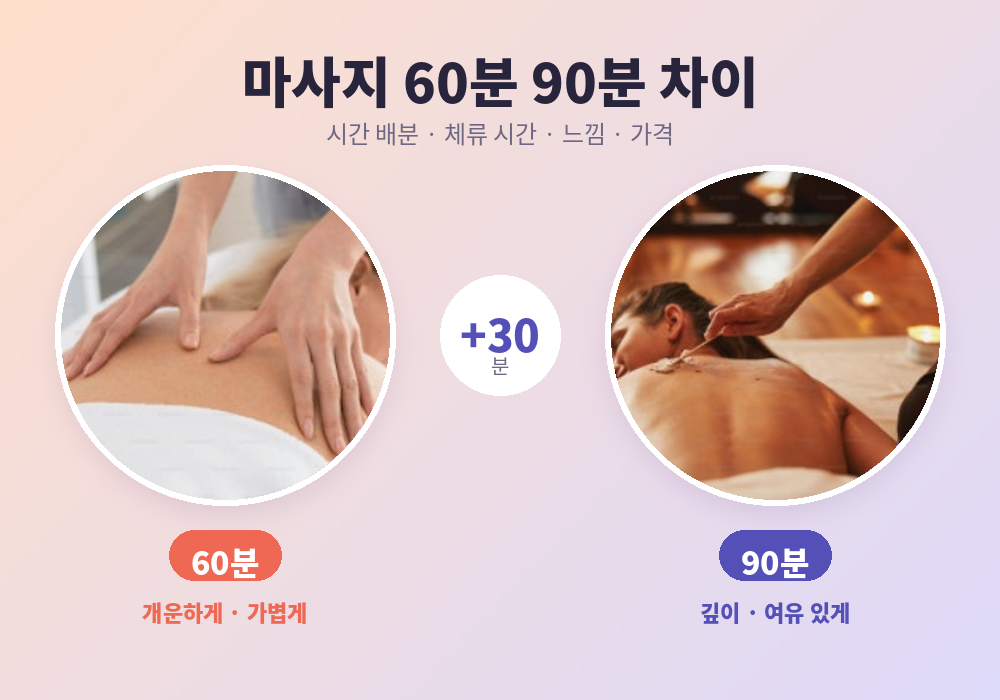 마사지 60분 90분 차이 한눈에 비교 대표 이미지
